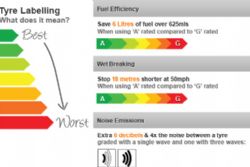 EU Tyre Efficiency Ratings Explained