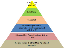 The Spanish Food Triangle Image