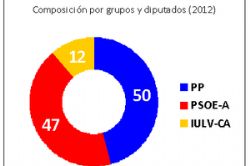 Spain's traditional parties set to suffer in Andalusia: Poll Spain's traditional parties set to suffer in Andalusia: Poll