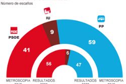 Spain's fractured political landscape in focus as Andalusia votes