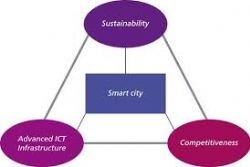 Spain launches new EU153 Mln smart city initiative