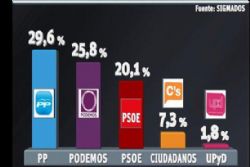 PSOE open to “representatives” from Podemos, Ciudadanos in government PSOE open to “representatives” from Podemos, Ciudadanos in government