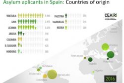 209 people drowned in Spain in first half of 2017 209 people drowned in Spain in first half of 2017