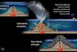 Two Further Eruptions on El Hierro