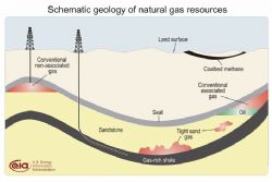 No Fracking Gas !