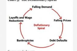 Spain Fears Deflation Spain Fears Deflation